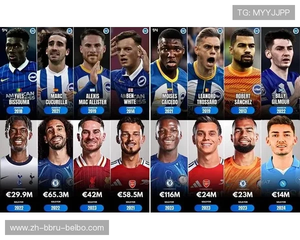 英超球队有钱吗?英超球队的经济实力与财务健康 英超球队有钱吗?英超球队的经济实力与财务健康